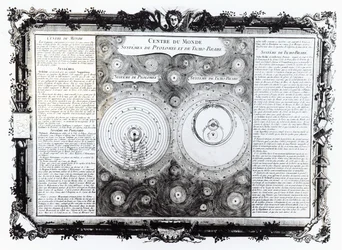 Map Depicting the Ptolemaic and Tycho Brahe Systems of Planetary Orbit, 1701